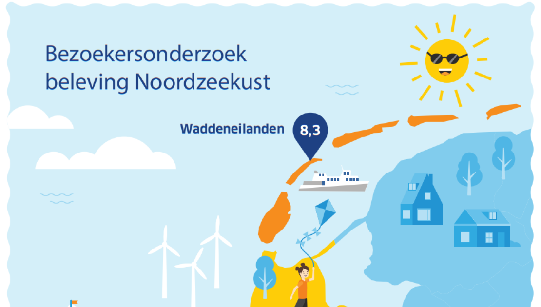 ANWB coastal experience survey - VVV Ameland